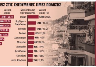 Το σχέδιο για την αγορά κατοικίας: Ατοκα δάνεια και επιδοτήσεις σε νέους