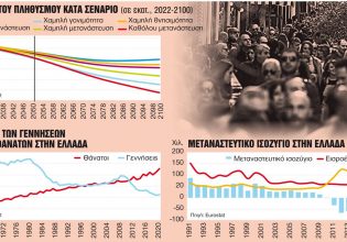 Ανοιχτή πληγή το δημογραφικό – Σχεδόν μισό εκατομμύριο λιγότεροι μέσα σε 10 δέκα χρόνια