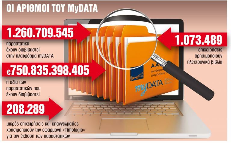 ΑΑΔΕ: Νέα «όπλα» κατά της φοροδιαφυγής