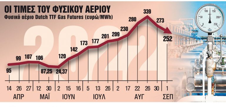 «Αντίδοτο» στην ενεργειακή κρίση με… μοντέλο Ιβηρικής