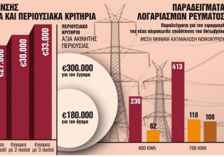 Οι 5 παρεμβάσεις για φθηνή ενέργεια ενόψει δύσκολου χειμώνα