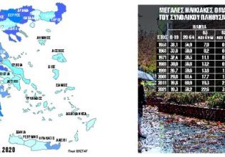 Εκρηκτικό δημογραφικό κοκτέιλ γήρανσης και υπεργηρίας