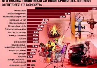 Ακρίβεια: O βαρύς λογαριασμός για νοικοκυριά, επιχειρήσεις, οικονομία