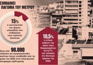 Ακίνητα: Προς νέα αναστολή ο φόρος υπεραξίας 15% στις μεταβιβάσεις