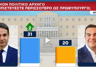 Δημοσκόπηση Alco: Προβάδισμα Μητσοτάκη έναντι Τσίπρα στο δείκτη αξιοπιστίας