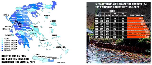 Εκρηκτικό δημογραφικό κοκτέιλ γήρανσης και υπεργηρίας