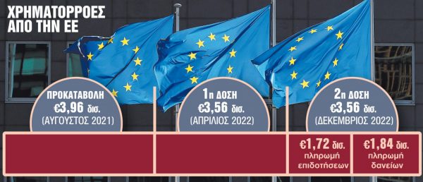 Γιατί η Ελλάδα θα αποφύγει την ύφεση