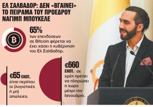 Η χώρα που πόνταρε στο Bitcoin και έχασε