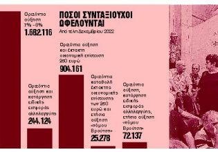 Συνταξιούχοι: Μποναμάς σε 3,9 εκατ. δικαιούχους μέχρι 22 Δεκεμβρίου