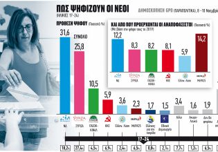 Δύο δεξαμενές ψηφοφόρων για τρεις διεκδικητές