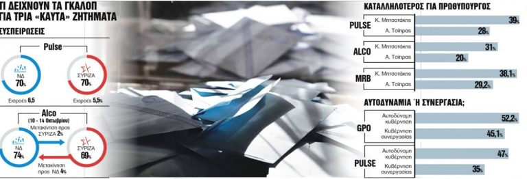 Τα μυστικά των δημοσκοπήσεων – Τι δείχνουν οι έρευνες για τα κόμματα