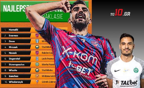 Δύο Έλληνες στην κορυφαία δεκάδα των μεταγραφών της Πολωνίας