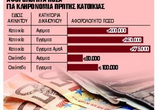 Φόρος κληρονομιάς: Ποιες δηλώσεις υποβάλλονται ηλεκτρονικά