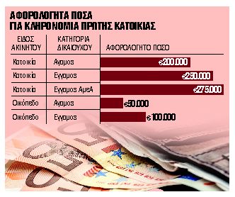 Φόρος κληρονομιάς: Ποιες δηλώσεις υποβάλλονται ηλεκτρονικά