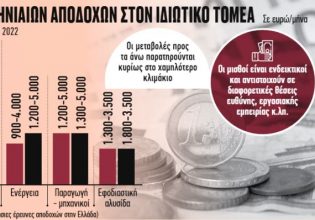 Μισθοί: Ερχονται αυξήσεις στον ιδιωτικό τομέα