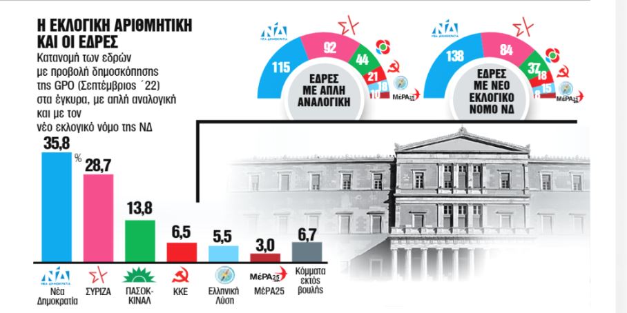 ΠΑΣΟΚ: Παραμένει άλυτος ο γρίφος των συνεργασιών