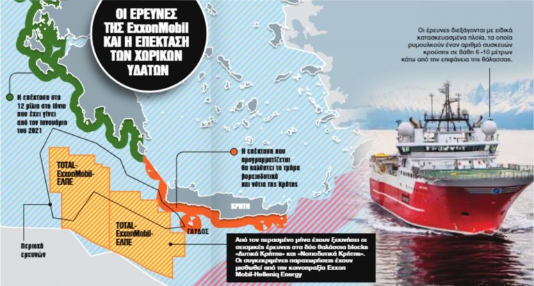 Επέκταση χωρικών υδάτων 12 μίλια στα νότια και τα δυτικά της Κρήτης από τον Μάρτιο