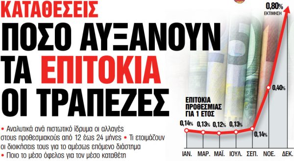 Στα «Νέα Σαββατοκύριακο»: Πόσο αυξάνουν τα επιτόκια οι τράπεζες