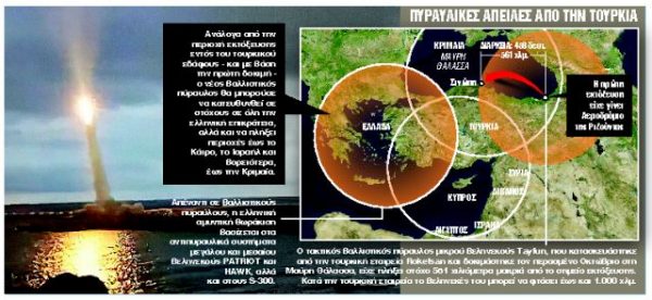 «Τουρκία με νοοτροπία Βόρειας Κορέας…»