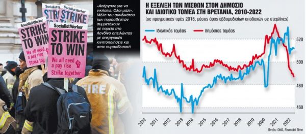 Βρετανία: Αντίο στα Christmas, έρχονται τα Strikemas!
