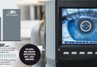 Πώς ο διαβήτης χτυπάει την όραση