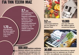 Οι 13 μεγάλες ανατροπές σε μισθούς, συντάξεις και ελεύθερους επαγγελματίες – Τι φέρνει το 2023