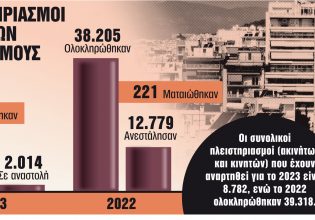 Πλειστηριασμοί: Σε αναμονή 700.000… σφυράκια