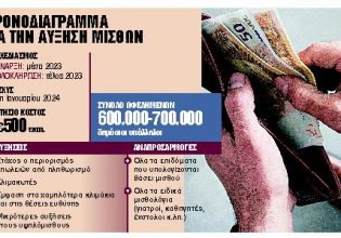 Δημόσιο: Νέο μισθολόγιο με αυξήσεις 500 εκατ. ευρώ από 1ης Ιανουαρίου 2024