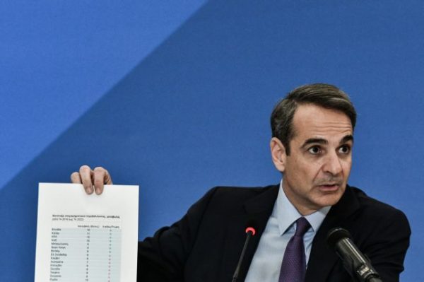 Εκλογές: Νέες παροχές πριν τις κάλπες – Μόνιμες φοροελαφρύνσεις στη νέα τετραετία