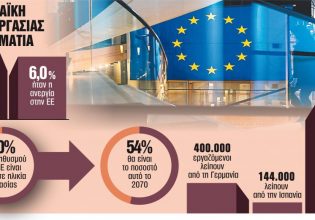 Η Ευρώπη ψάχνει για εργαζόμενους