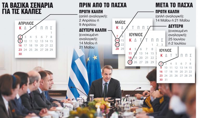 Εκλογές: Ψάχνουν στο Πάσχα το «κλειδί» της κάλπης