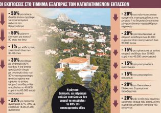 Πώς γίνεται και πόσο κοστίζει η νομιμοποίηση των καταπατημένων