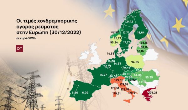 ΑΠΕ: Πώς ο καιρός έριξε τις τιμές ρεύματος στην Ευρώπη και τις αύξησε στην Ελλάδα [Χάρτες]