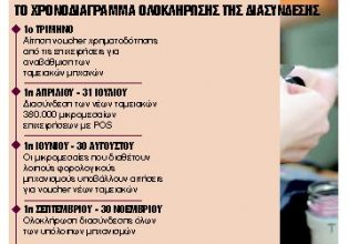 Υποχρεωτικά POS παντού και σύνδεση με ταμειακές