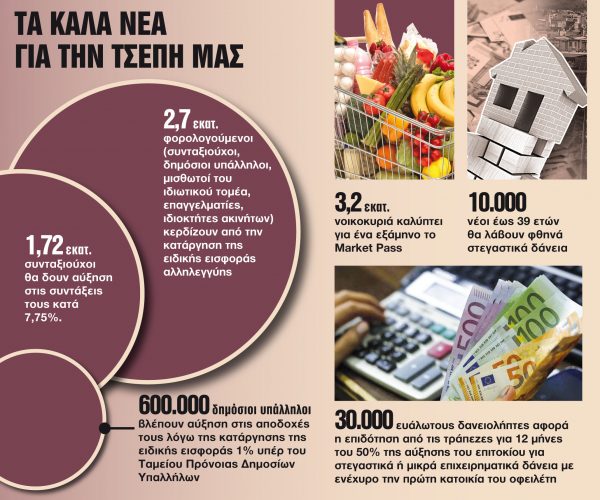 Οι 13 μεγάλες ανατροπές σε μισθούς, συντάξεις και ελεύθερους επαγγελματίες – Τι φέρνει το 2023