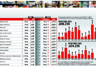 Τα μεγάλα κόλπα στα ράφια και η νέα «λίστα ντροπής»