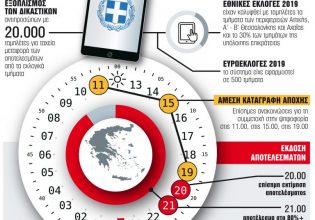 Εκλογές… χωρίς ξενύχτι και αποτελέσματα από τις 9 το βράδυ