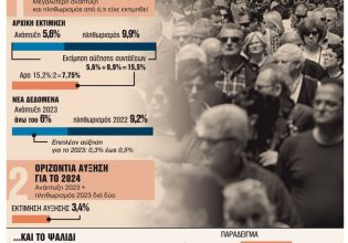 Συνταξιούχοι: Νέα παρέμβαση με διπλή αύξηση από τον Ιανουάριο του 2024