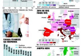 Γιατί γεννούν λίγα παιδιά: «είναι η οικονομία, ανόητε»