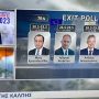 Εκλογές στην Κύπρο: Αυτά είναι τα exit poll