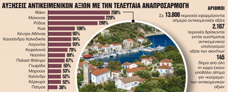 Αντικειμενικές αξίες: Ερχονται αλλαγές στον χάρτη με τις τιμές ζώνης
