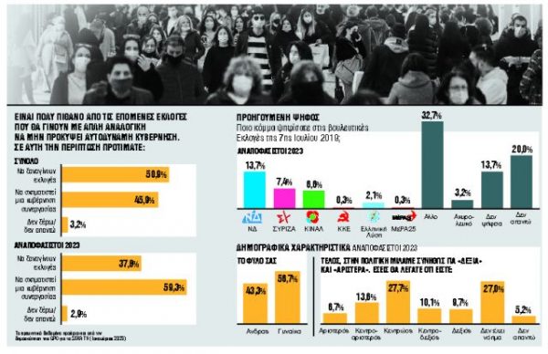Εκλογές: Η ακτινογραφία της αδιευκρίνιστης ψήφου