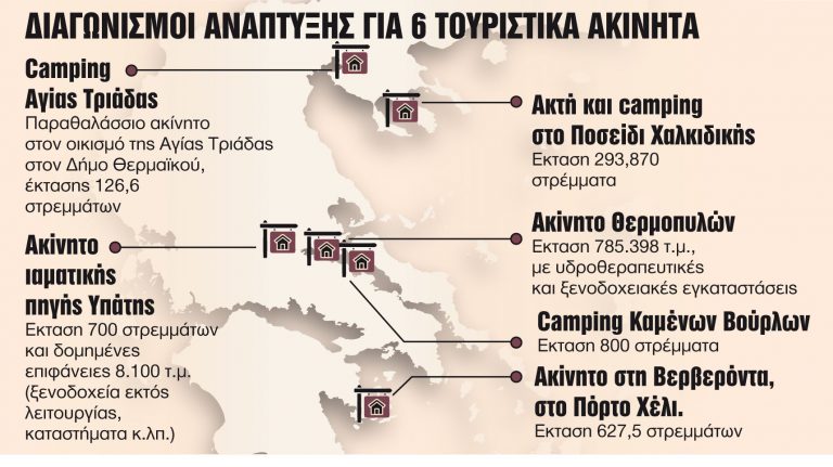 Αυτά είναι τα έξι ακίνητα – φιλέτα προς αξιοποίηση