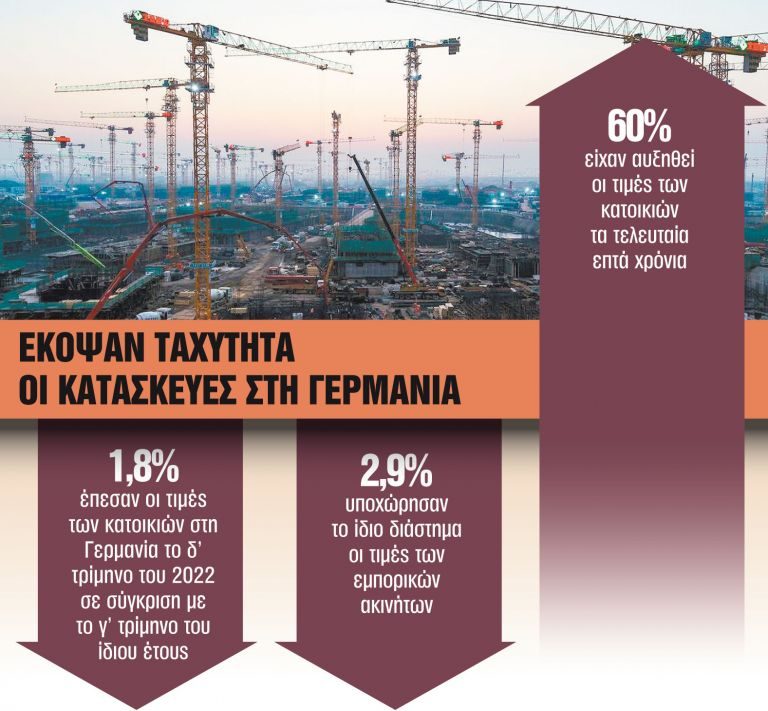 Η άνοδος των επιτοκίων χτύπησε την αγορά ακινήτων