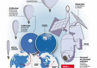 Το θρίλερ με το μπαλόνι και η κρίση στις σχέσεις ΗΠΑ – Κίνας