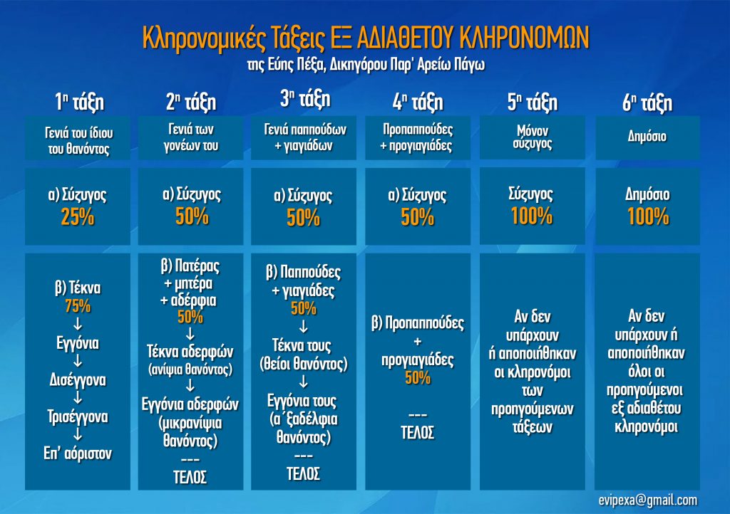 Γιατί κληρονομώ συγγενείς, ενώ δεν το θέλω;