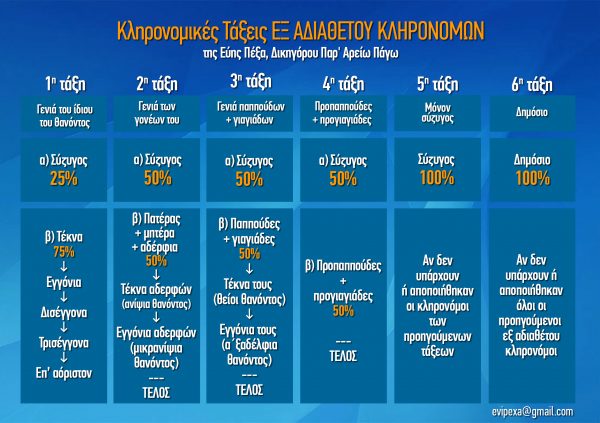 Γιατί κληρονομώ συγγενείς, ενώ δεν το θέλω;