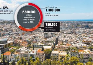 Κώδωνας κίνδυνου για τις ανακαινίσεις παλαιών κτιρίων