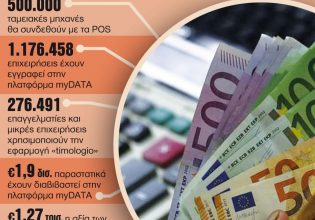 Ηλεκτρονικό μάτι της Εφορίας στις αποδείξεις