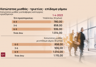 Κατώτατος μισθός: Πώς διαμορφώνονται τα ημερομίσθια, οι τριετίες και το επίδομα γάμου [πίνακες]